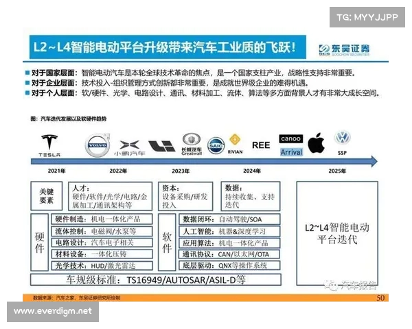 以KFZ KFZ为核心探讨智能化技术在未来汽车产业中的应用与发展趋势 以KFZ KFZ为核心探讨智能化技术在未来汽车产业中的应用与发展趋势