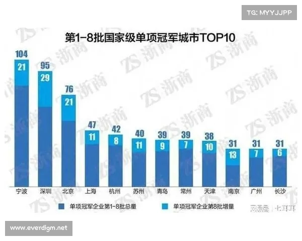 今年首个千亿房企诞生背后行业格局深刻变化与未来发展趋势分析 今年首个千亿房企诞生背后行业格局深刻变化与未来发展趋势分析